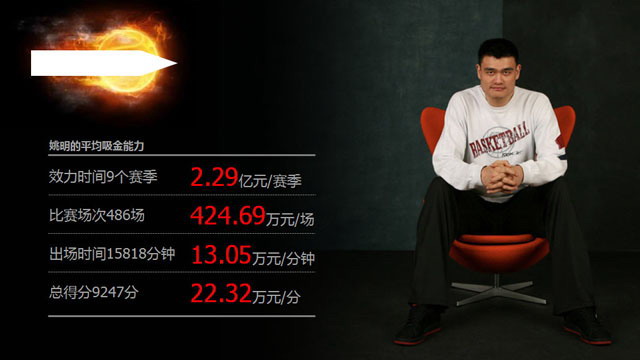 图片[1]-姚明的价值PPT下载-第一PPT