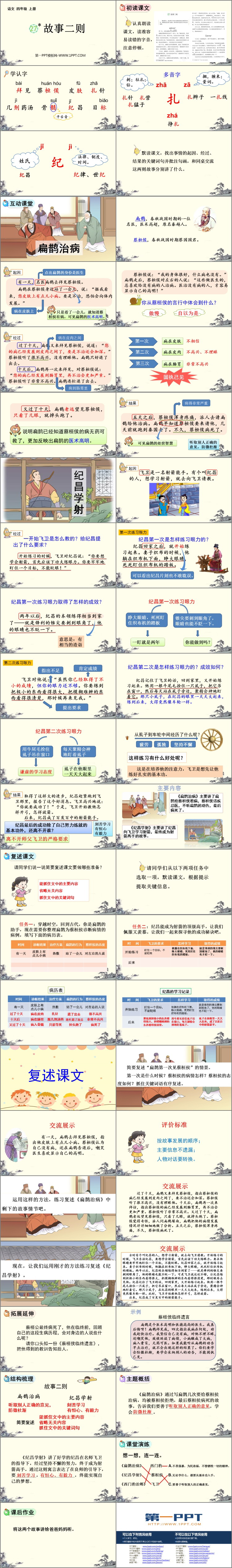 图片[2]-纪昌学射-第一PPT
