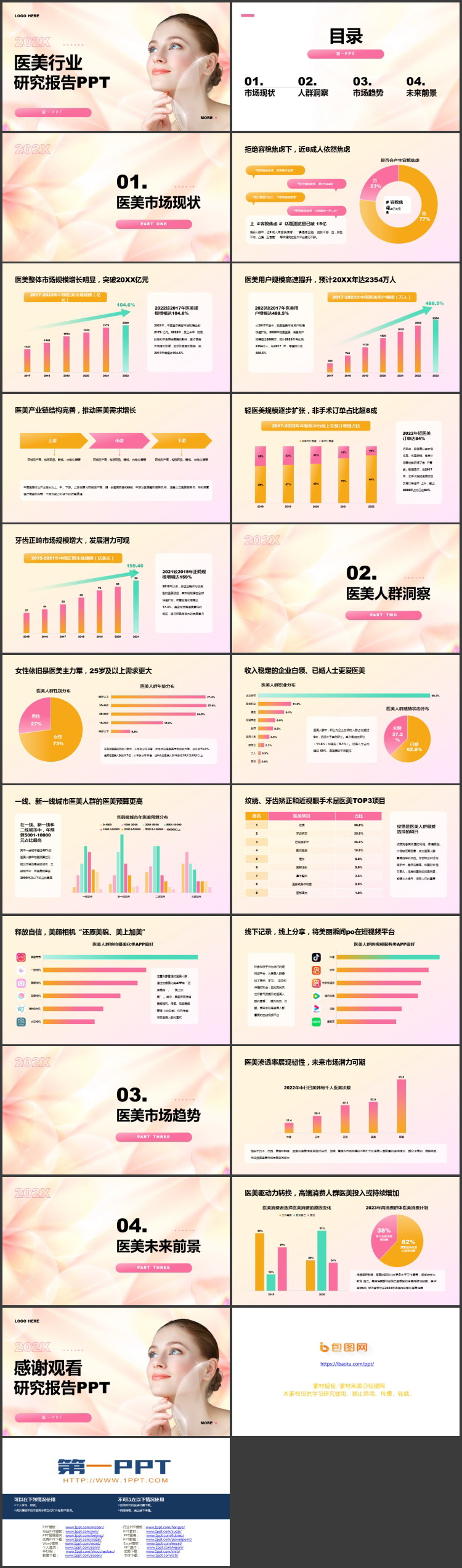 图片[2]-红色时尚女模特背景的医美行业研究报告PPT模板-第一PPT