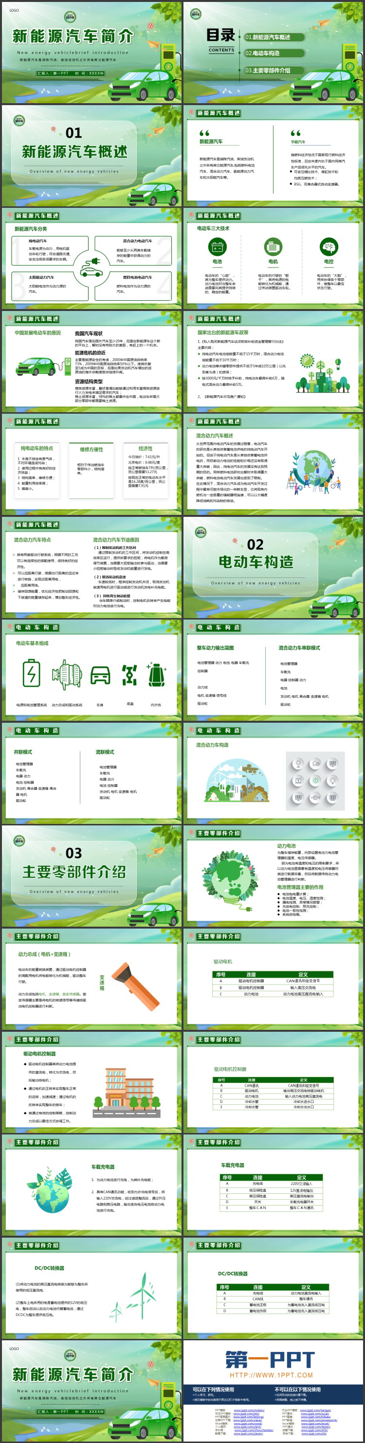 图片[2]-绿色卡通风格的新能源汽车简介PPT模板-第一PPT