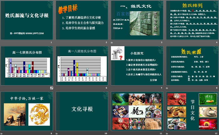 图片[2]-《姓氏源流与文化寻根》PPT-第一PPT