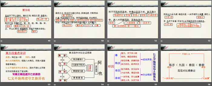 图片[6]-《过秦论》PPT下载-第一PPT