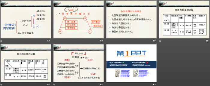 图片[7]-《过秦论》PPT下载-第一PPT