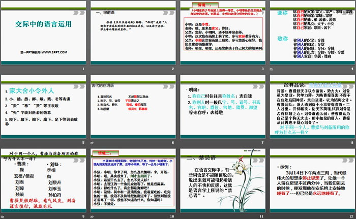 图片[2]-《交际中的语言运用》PPT-第一PPT