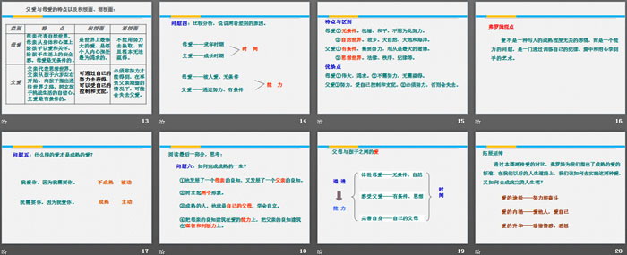 图片[3]-父母与孩子之间的爱-第一PPT