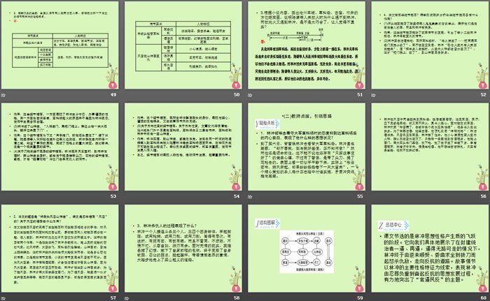 图片[6]-《林教头风雪山神庙》PPT课件-第一PPT