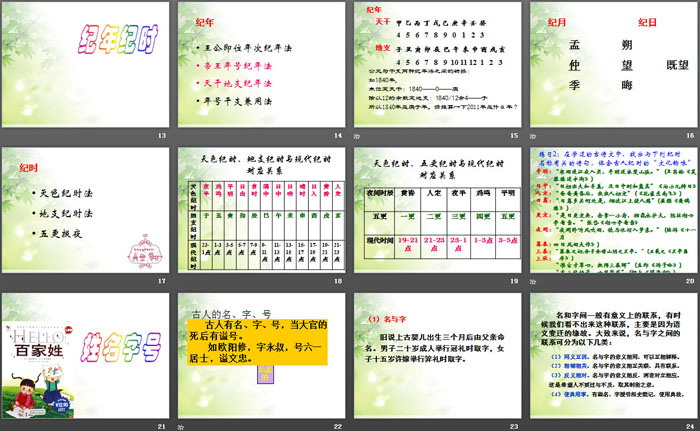 图片[3]-《中国古代文化常识》PPT-第一PPT