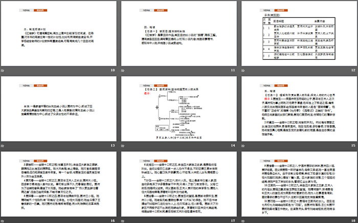 图片[3]-《红楼梦》整本书阅读PPT-第一PPT