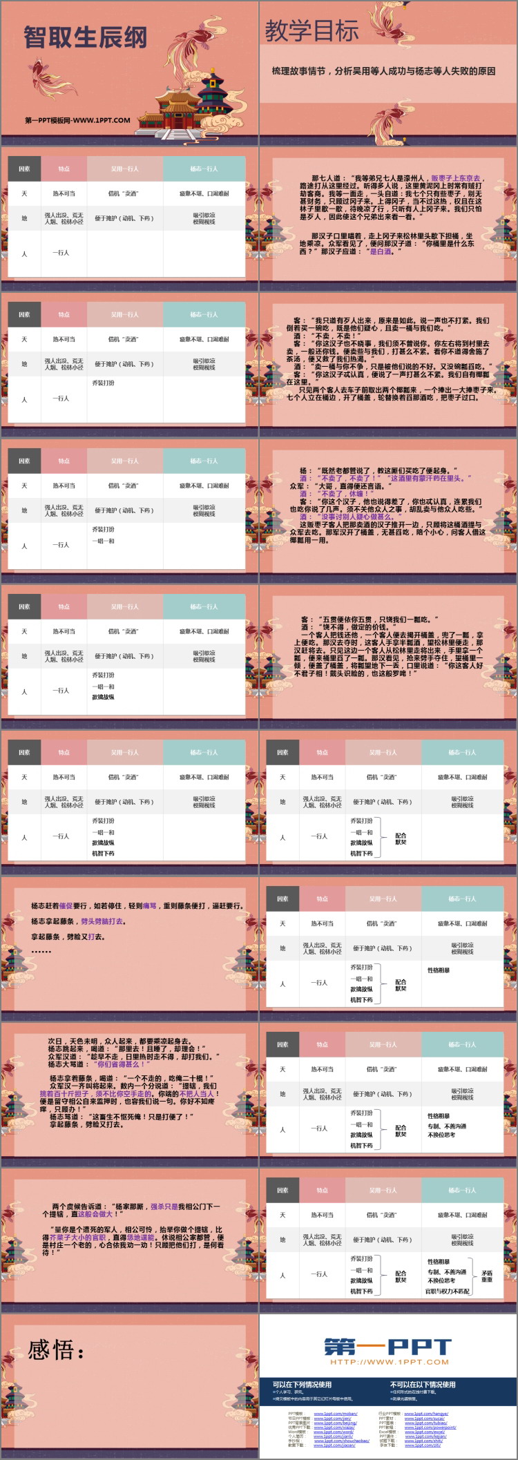 图片[2]-《智取生辰纲》PPT优秀课件下载-第一PPT