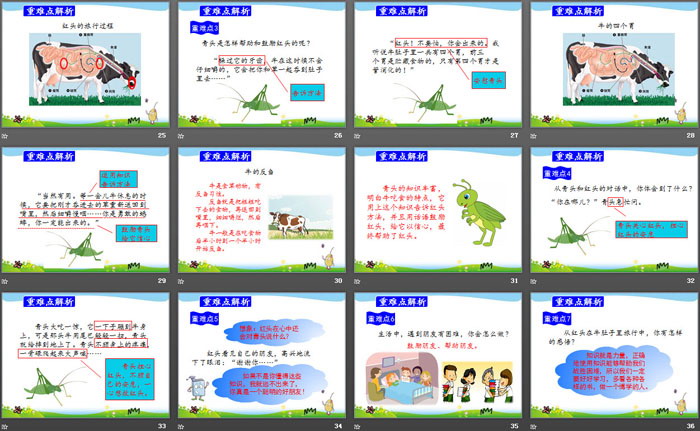 图片[4]-《在牛肚子里旅行》PPT教学课件-第一PPT