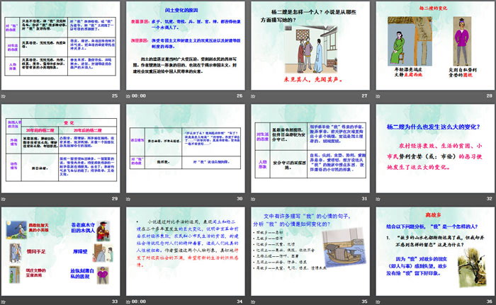 图片[4]-《故乡》PPT-第一PPT