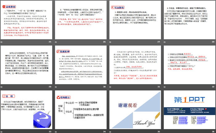 图片[4]-《怀疑与学问》PPT-第一PPT