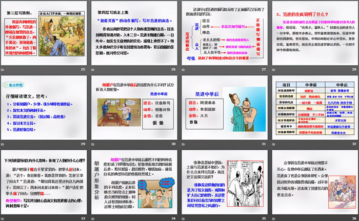 图片[4]-《范进中举》PPT下载-第一PPT