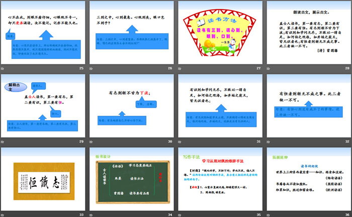 图片[4]-《古人谈读书》PPT课件-第一PPT