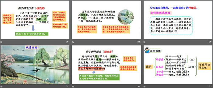 图片[5]-《燕子》PPT课件下载-第一PPT