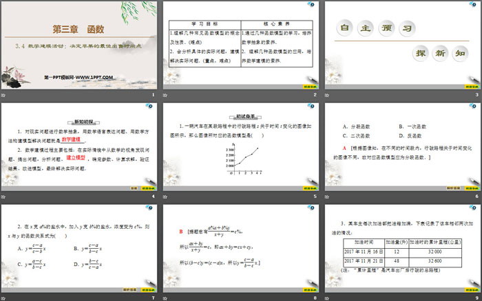 图片[2]-《数学建模活动：决定苹果的最佳出售时间点》函数PPT-第一PPT