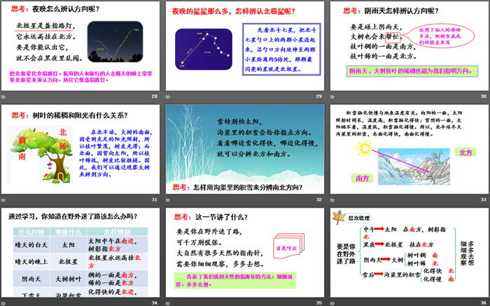 图片[5]-《要是你在野外迷了路》PPT下载-第一PPT