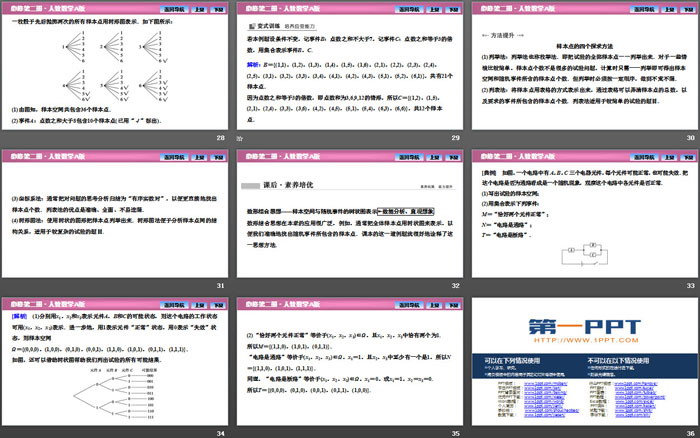 图片[5]-《随机事件与概率》概率PPT(有限样本空间与随机事件)-第一PPT