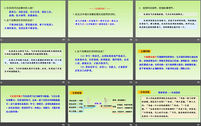 图片[4]-纪昌学射-第一PPT