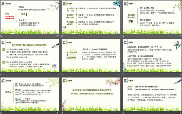 图片[3]-《怀疑与学问》PPT优秀课件-第一PPT