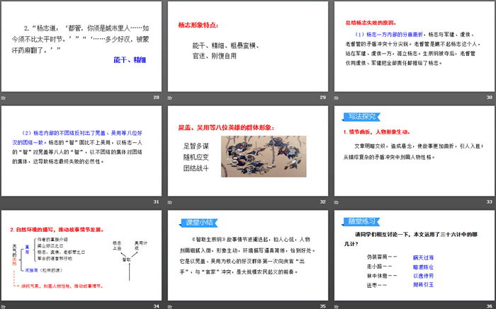 图片[5]-《智取生辰纲》PPT教学课件-第一PPT