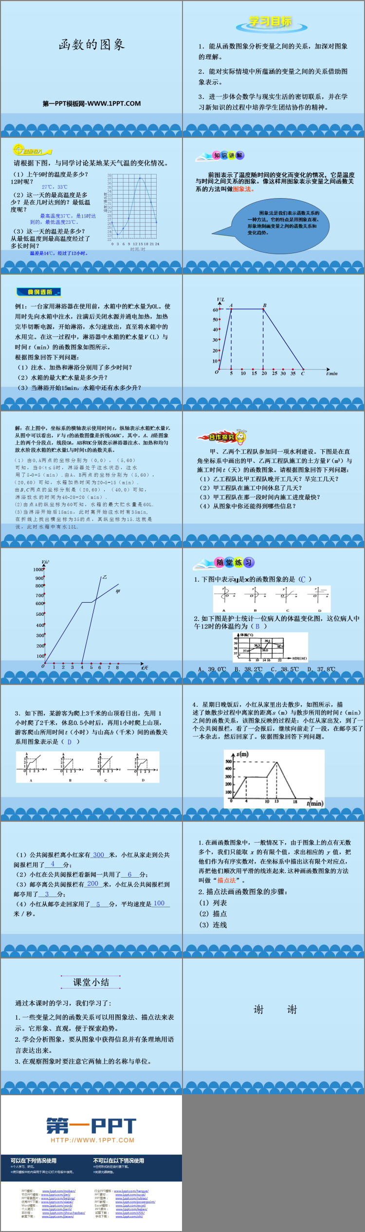 图片[2]-《函数的图像》PPT教学课件-第一PPT