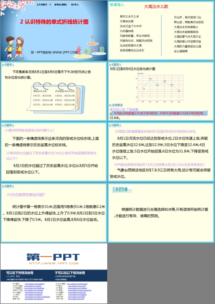 图片[2]-《认识特殊的单式折线统计图》折线统计图PPT课件-第一PPT