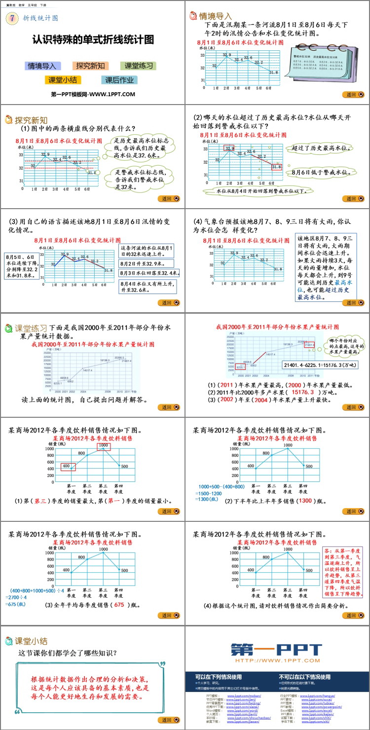 图片[2]-《认识特殊的单式折线统计图》折线统计图PPT下载-第一PPT