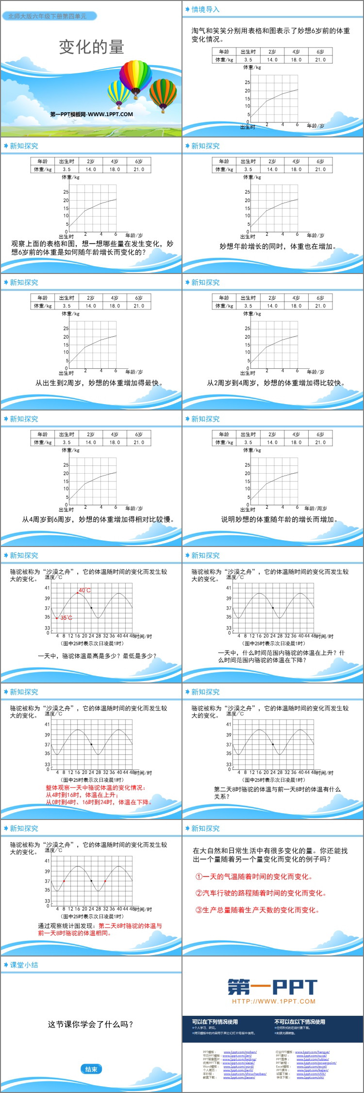 图片[2]-《变化的量》正比例与反比例PPT教学课件-第一PPT
