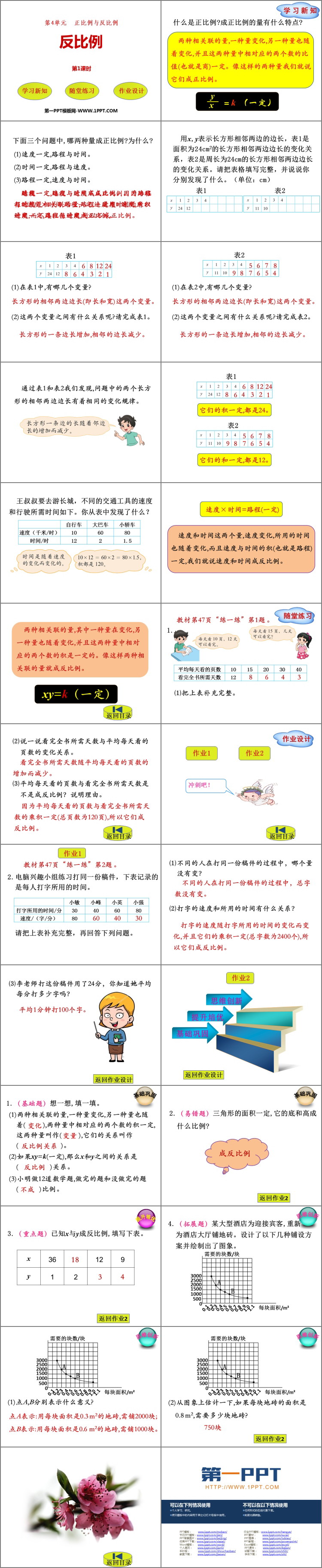 图片[2]-《反比例》正比例与反比例PPT课件(第1课时)-第一PPT