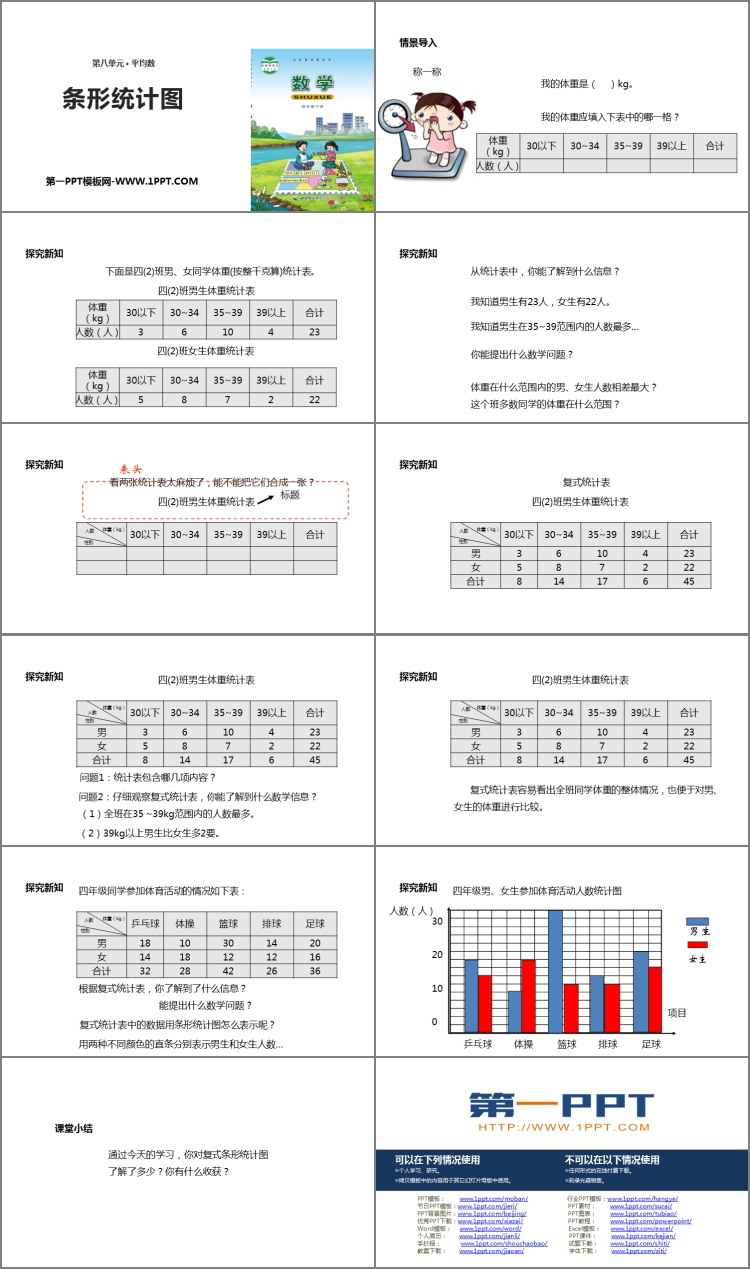 图片[2]-《条形统计图》平均数PPT课件下载-第一PPT