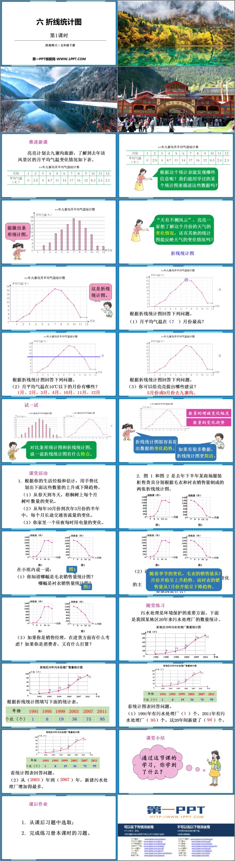 图片[2]-《折线统计图》PPT下载(第1课时)-第一PPT