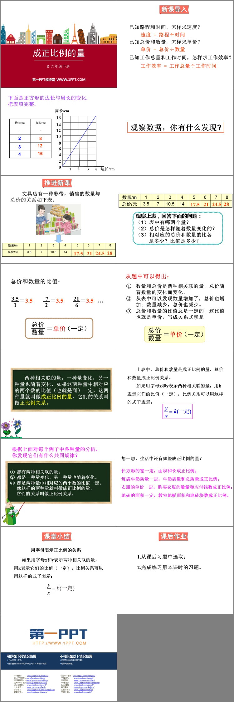 图片[2]-成正比例的量-第一PPT