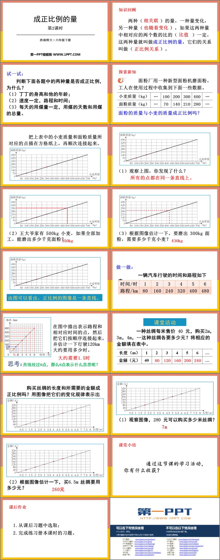 图片[2]-《成正比例的量》正比例和反比例PPT教学课件(第2课时)-第一PPT