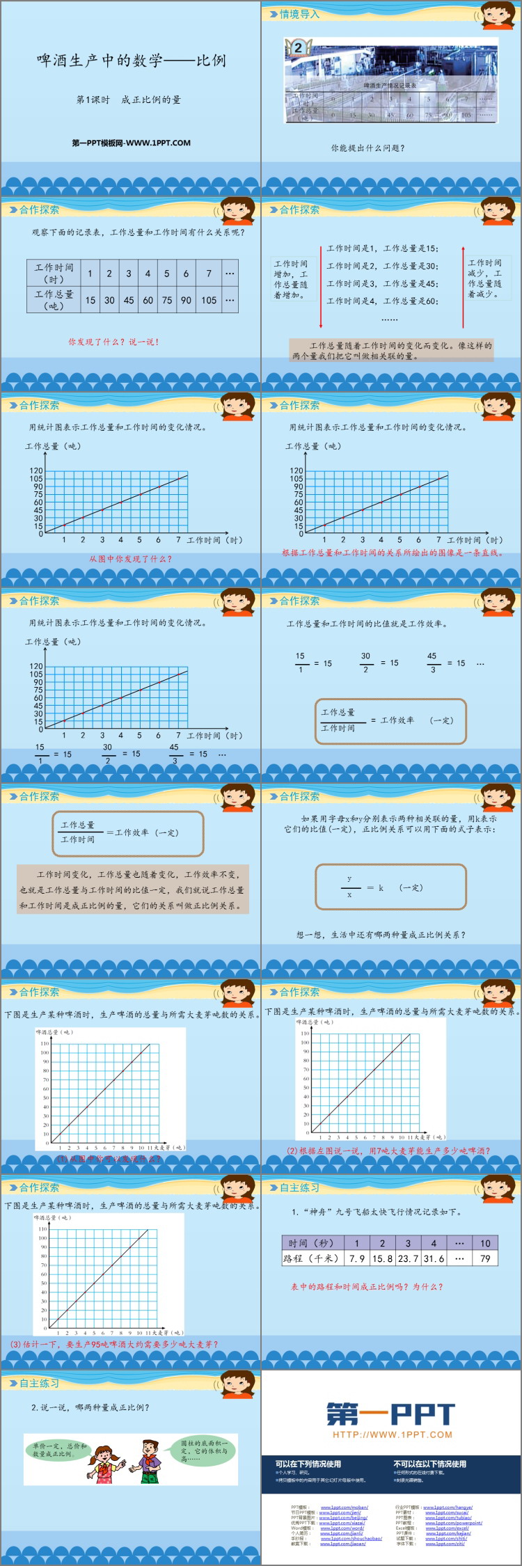 图片[2]-《啤酒生产中的数学》PPT下载(第1课时)-第一PPT