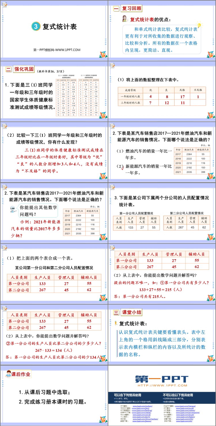 图片[2]-《复式统计表》PPT优质课件-第一PPT