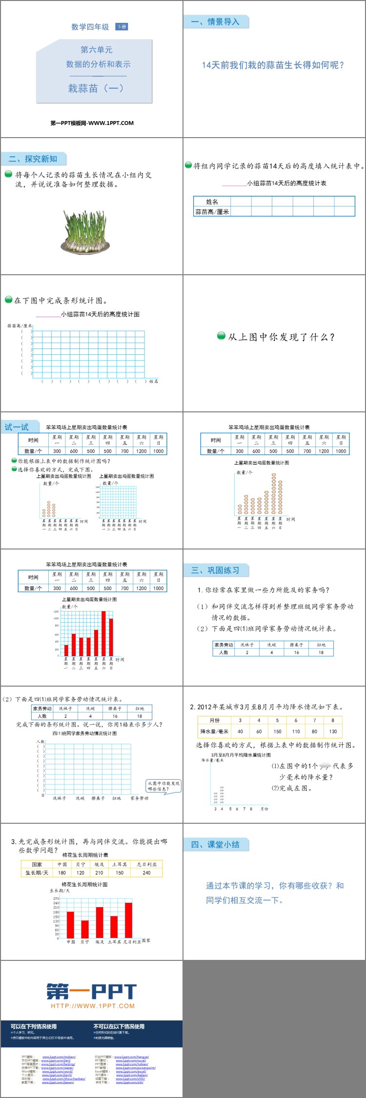 图片[2]-《栽蒜苗(一)》数据的表示和分析PPT教学课件-第一PPT