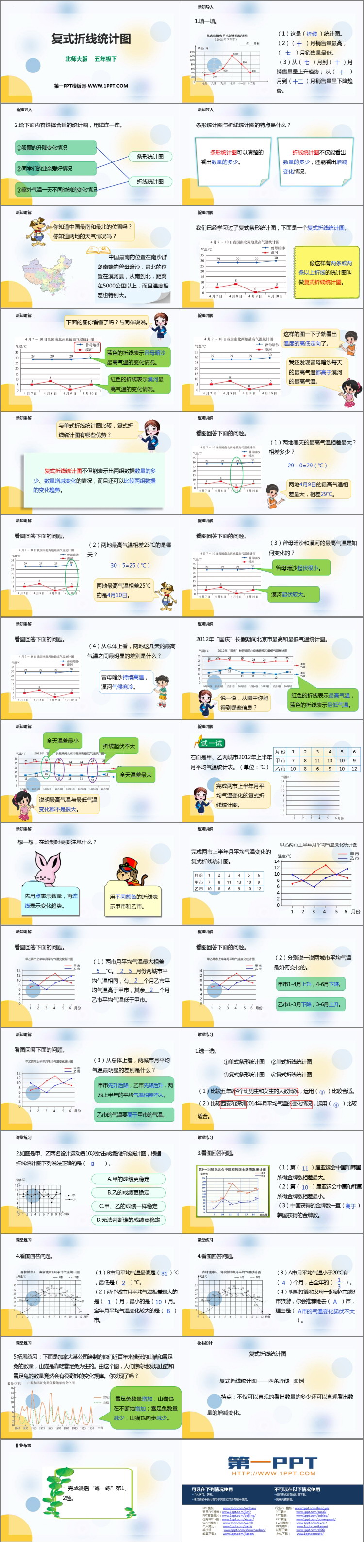 图片[2]-《复式折线统计图》数据的表示和分析PPT下载-第一PPT