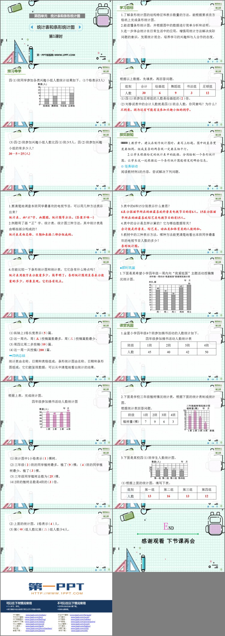 图片[2]-《统计表和条形统计图》PPT课件(第1课时)-第一PPT