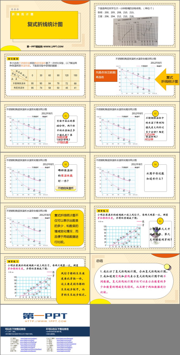 图片[2]-《复式折线统计图》折线统计图PPT教学课件下载-第一PPT