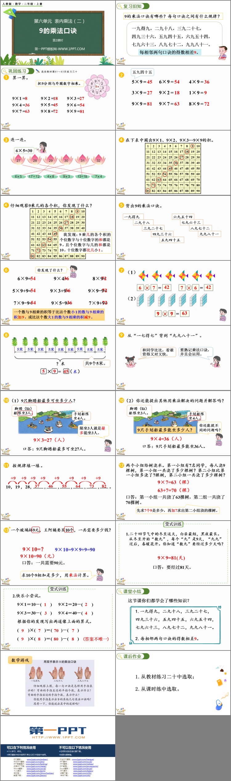 图片[2]-表内乘法-第一PPT