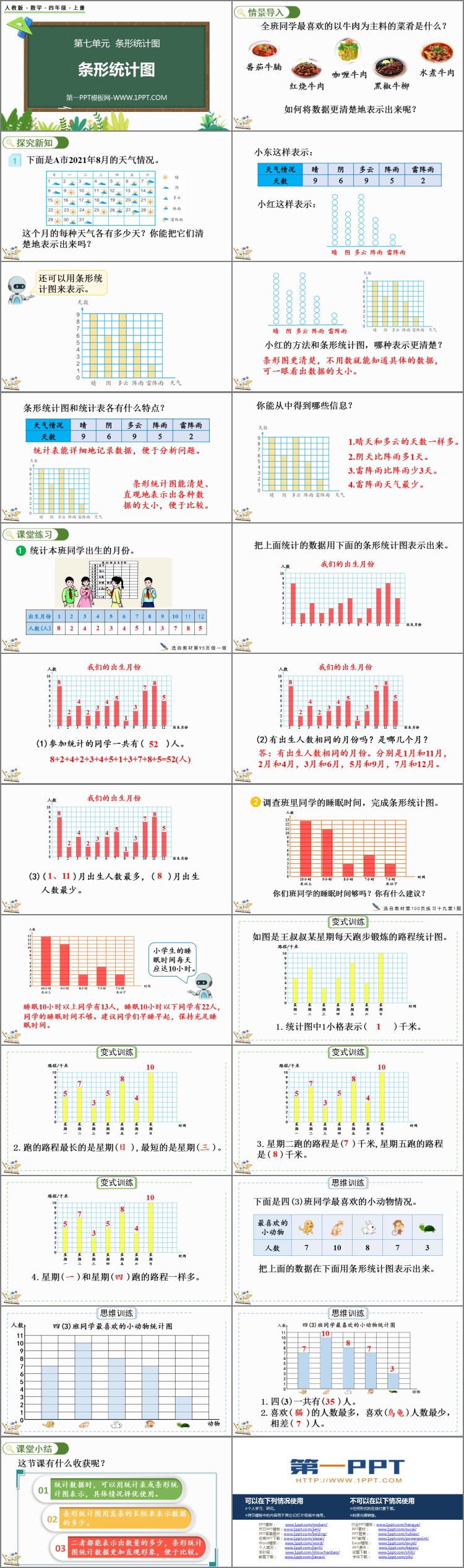 图片[2]-《条形统计图》PPT优秀课件下载-第一PPT