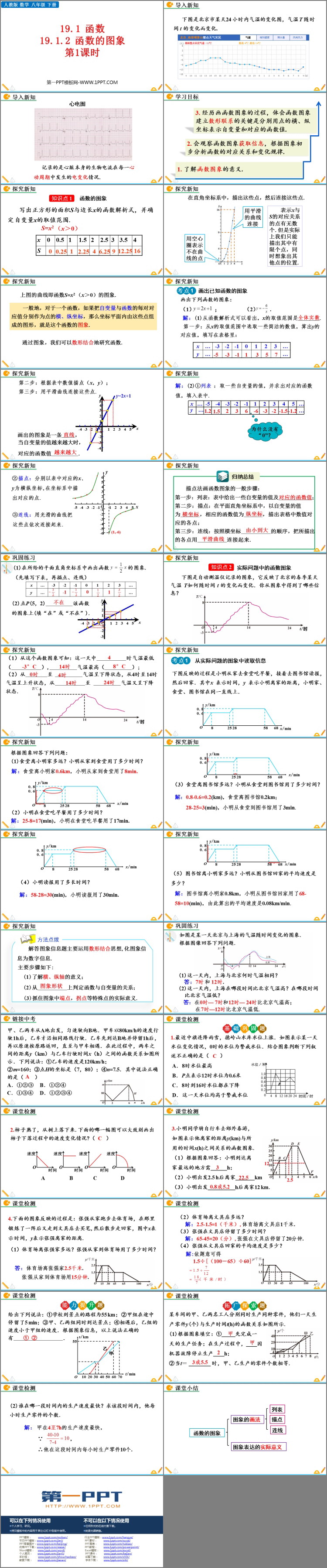 图片[2]-《函数的图象》一次函数PPT精品课件(第1课时)-第一PPT