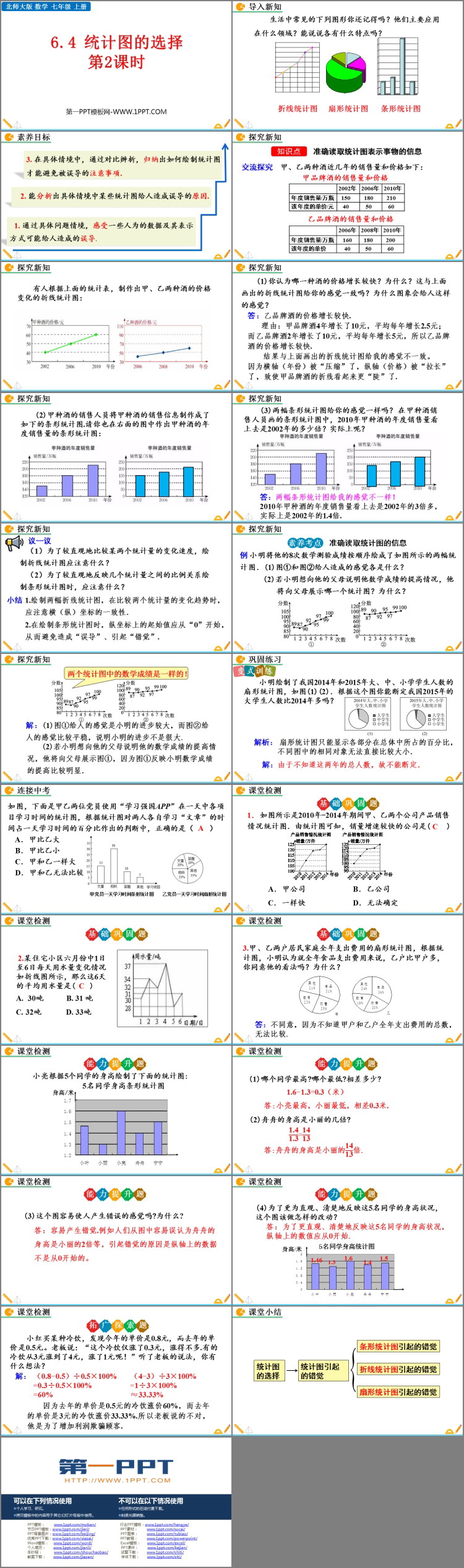 图片[2]-《统计图的选择》数据的收集与整理PPT优质课件(第2课时)-第一PPT