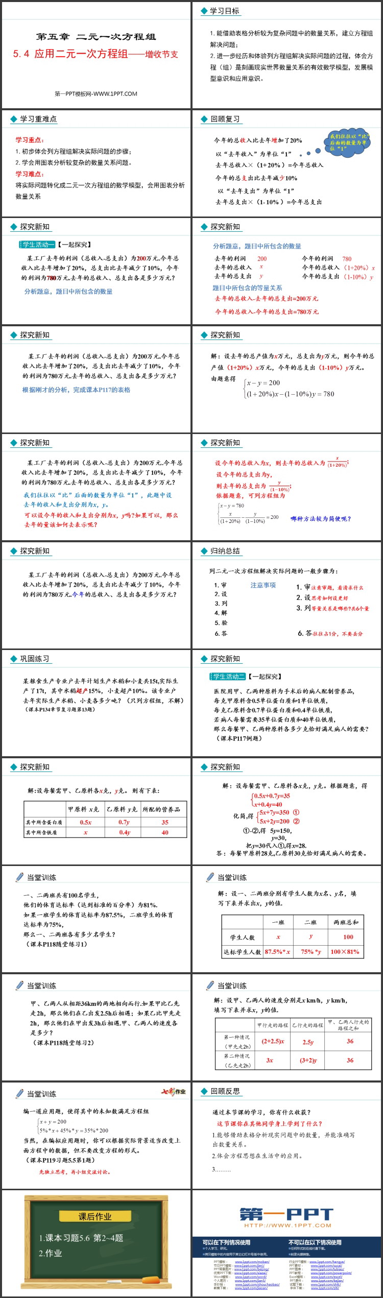 图片[2]-《应用二元一次方程组—增收节支》二元一次方程组PPT精品课件-第一PPT