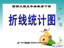 《折线统计图》PPT课件2-第一PPT