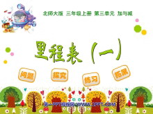 《里程表》加与减PPT课件-第一PPT