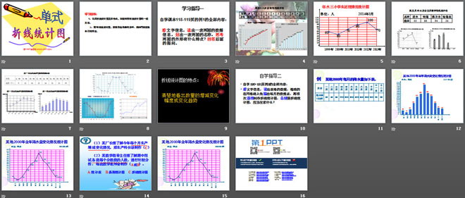图片[2]-《单式折线统计图》折线统计图PPT课件2-第一PPT