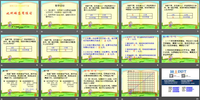 图片[2]-《比例的应用练习》正比例和反比例PPT课件-第一PPT