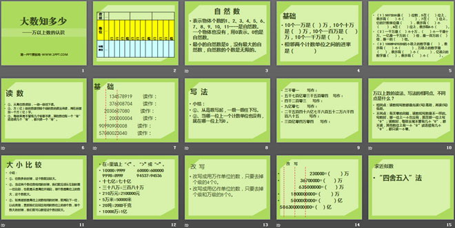 图片[2]-《大数知多少》PPT课件3-第一PPT